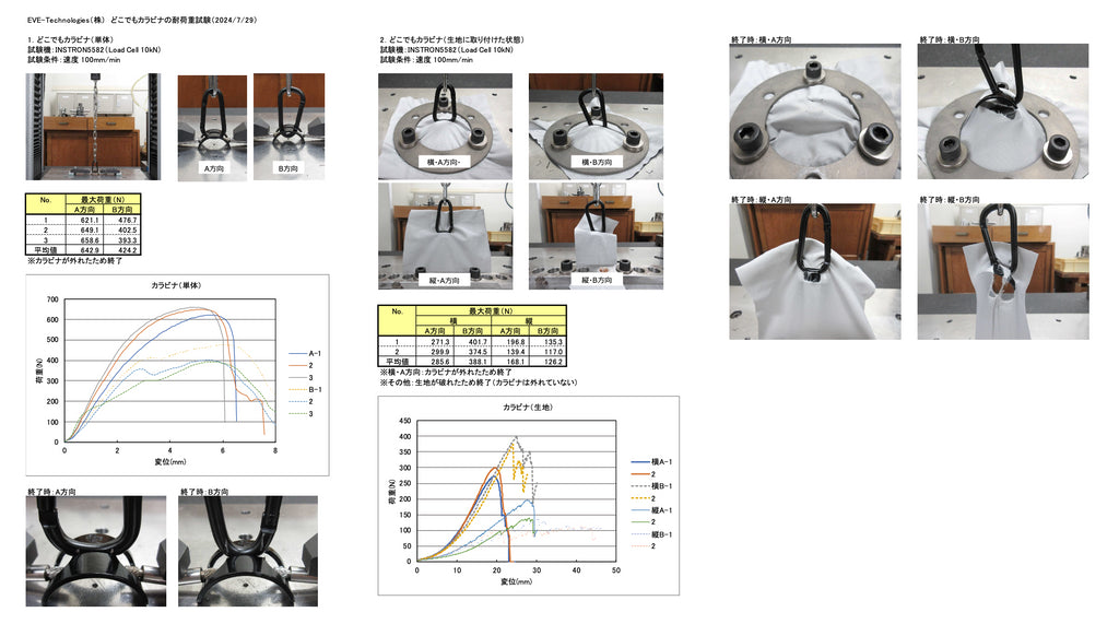 名古屋市工業研究所で「どこでもカラビナ」の強度試験を実施しました。